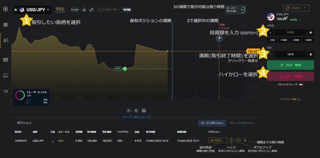 ハイロー取引画面