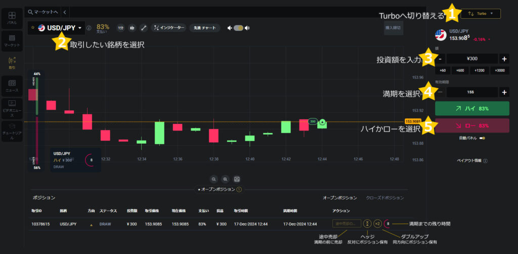 ハイローTurbo 取引手順